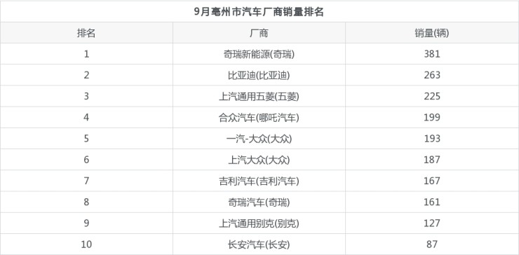 全国销量最好的奶粉排名_2016全国烟草销量排名_全国汽车销量排名第一