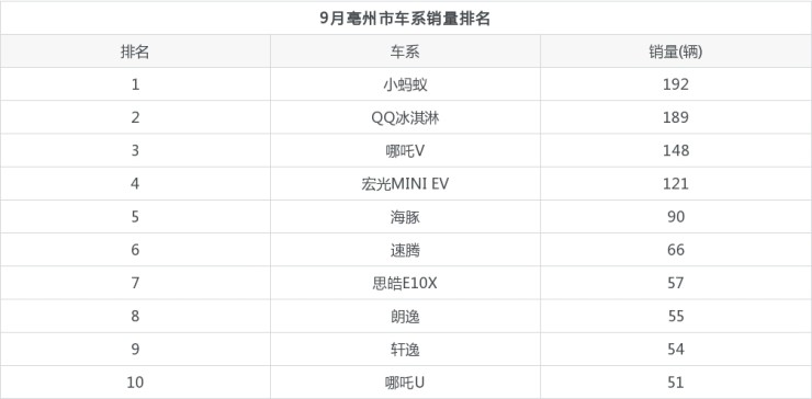 全国销量最好的奶粉排名_2016全国烟草销量排名_全国汽车销量排名第一