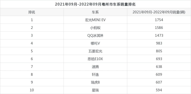 全国销量最好的奶粉排名_全国汽车销量排名第一_2016全国烟草销量排名