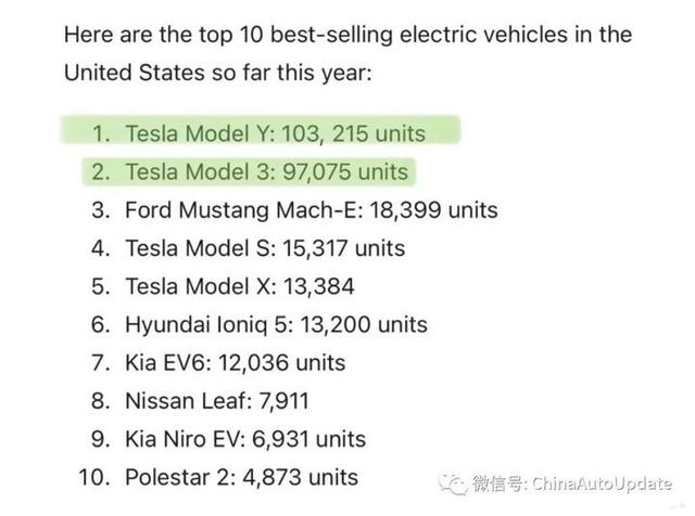 美国皮卡销量排行_2022美国汽车销量排行_美国手机型号销量排行