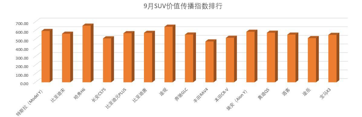 五月suv销量排行榜前50名_suv销量榜_suv进口车销量排行