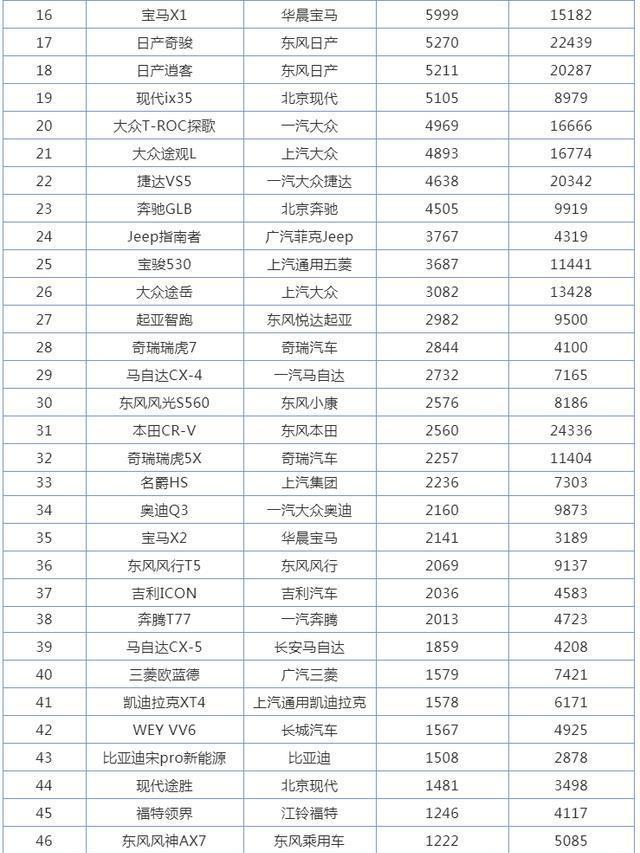 2月份国产suv销量排行_2月份小型suv销量排行_2022suv3月份销量排行榜