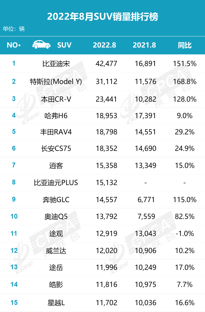 50万左右的suv销量榜_五月suv销量排行榜前50名_suv销量排行