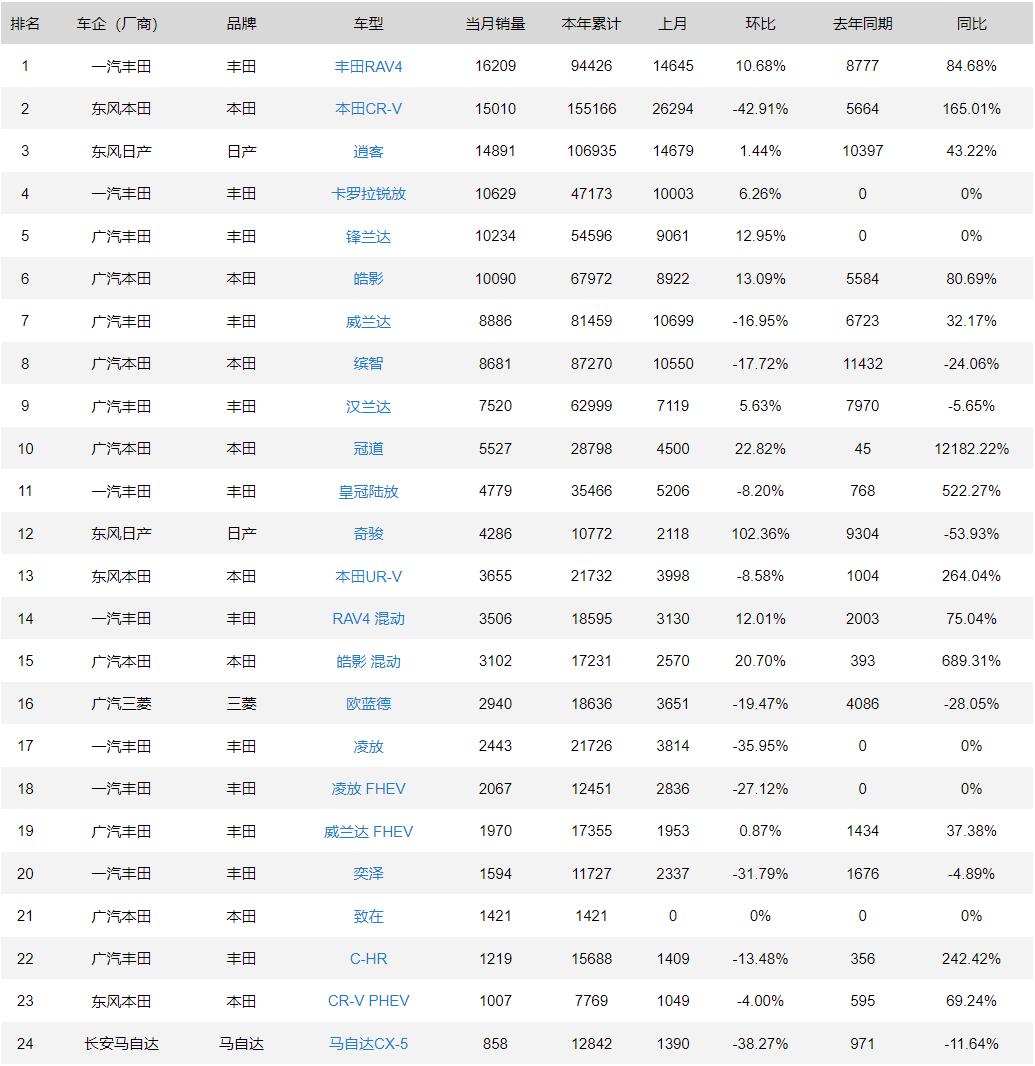 2月份小型suv销量排行_suv销量排行榜20227月份_2月份suv销量排行