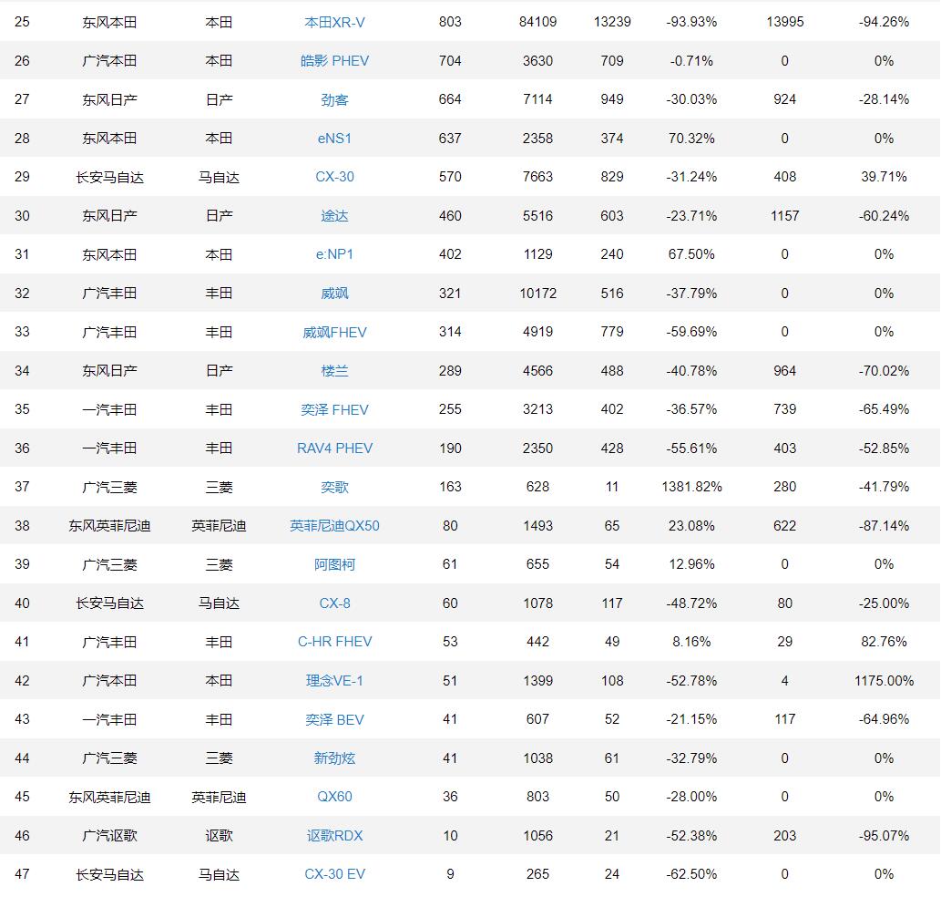 suv销量排行榜20227月份_2月份小型suv销量排行_2月份suv销量排行