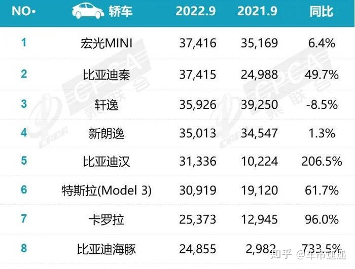 欧洲小型suv销量排行_豪车销量榜_2022小型车销量排行榜前十名