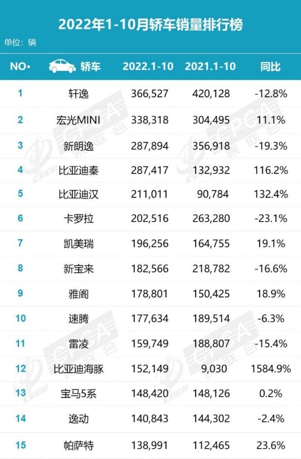 合资混动车型suv销量排行_销量排行榜汽车2022合资suv_合资suv销量排名前十名