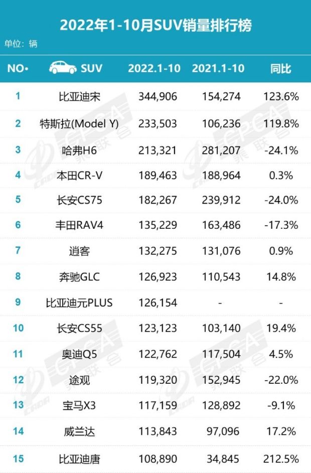 合资混动车型suv销量排行_合资suv销量排名前十名_销量排行榜汽车2022合资suv