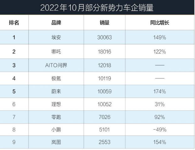 销量排行榜汽车2022合资suv_合资混动车型suv销量排行_合资suv销量排名前十名