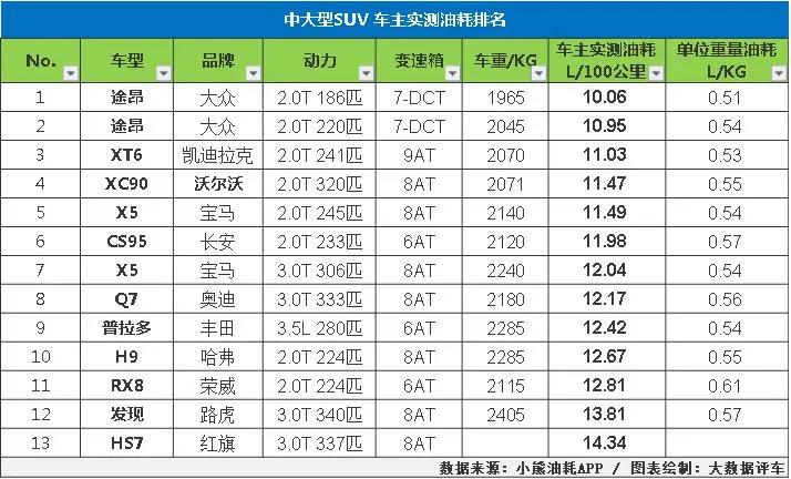 suv合资车销量排行榜_销量排行榜汽车2022合资suv_10万左右的合资suv销量排行榜