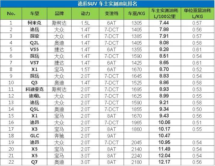 suv合资车销量排行榜_10万左右的合资suv销量排行榜_销量排行榜汽车2022合资suv