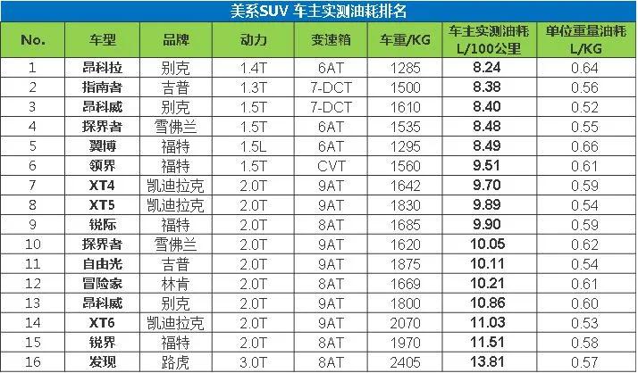 10万左右的合资suv销量排行榜_销量排行榜汽车2022合资suv_suv合资车销量排行榜