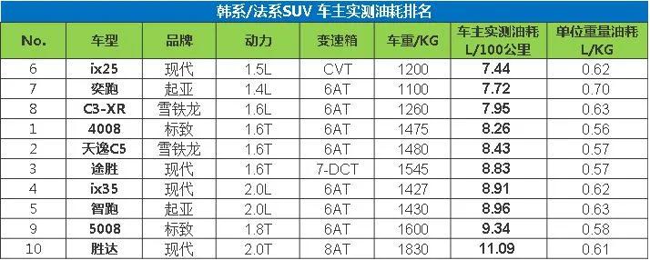 10万左右的合资suv销量排行榜_销量排行榜汽车2022合资suv_suv合资车销量排行榜