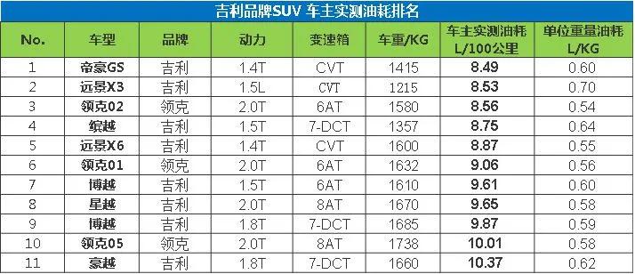 10万左右的合资suv销量排行榜_suv合资车销量排行榜_销量排行榜汽车2022合资suv