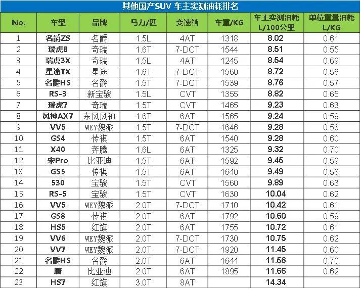 销量排行榜汽车2022合资suv_10万左右的合资suv销量排行榜_suv合资车销量排行榜