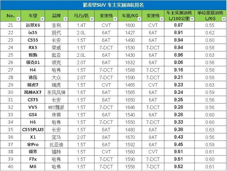 10万左右的合资suv销量排行榜_销量排行榜汽车2022合资suv_suv合资车销量排行榜