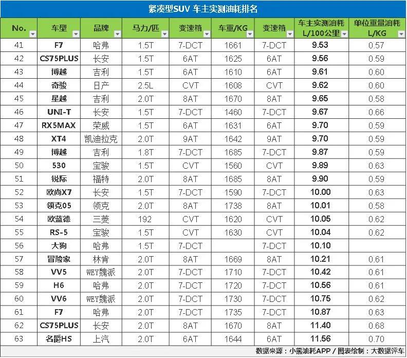 销量排行榜汽车2022合资suv_10万左右的合资suv销量排行榜_suv合资车销量排行榜