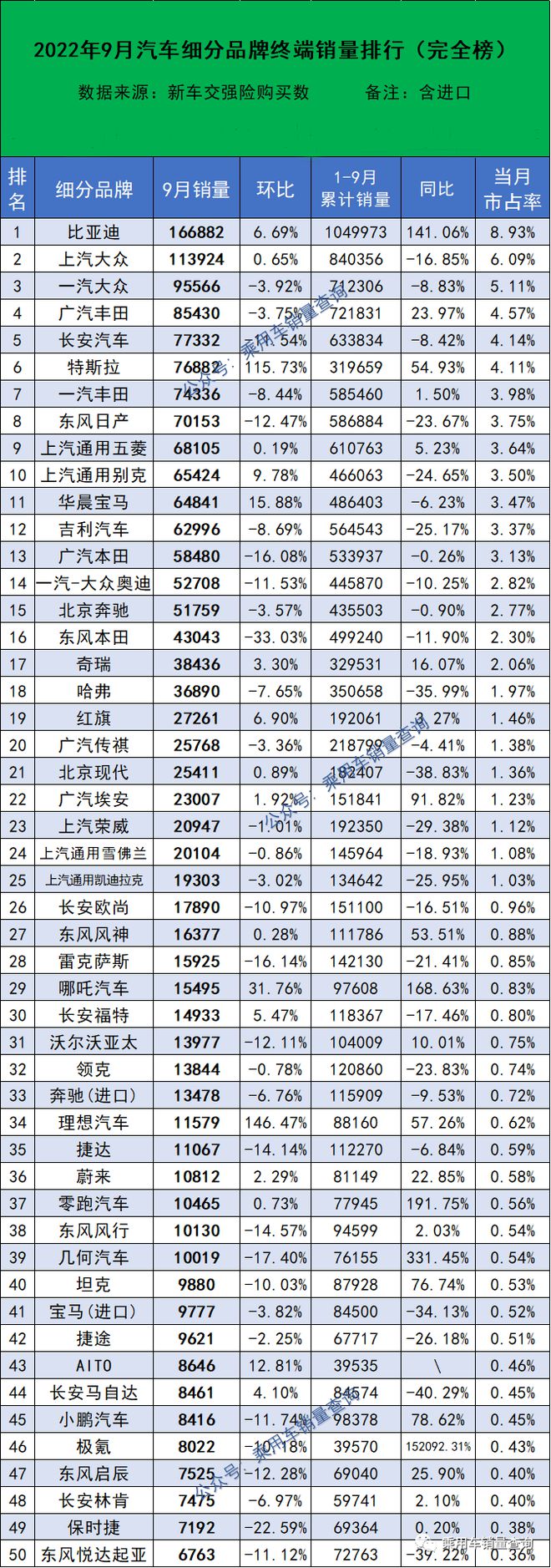 6月份汽车suv销量排行_2022suv汽车销量6月排行榜表_2018年1月suv销量排行