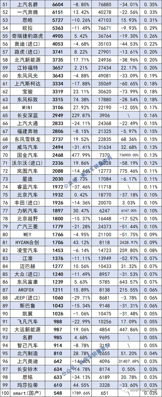 2018年1月suv销量排行_2022suv汽车销量6月排行榜表_6月份汽车suv销量排行