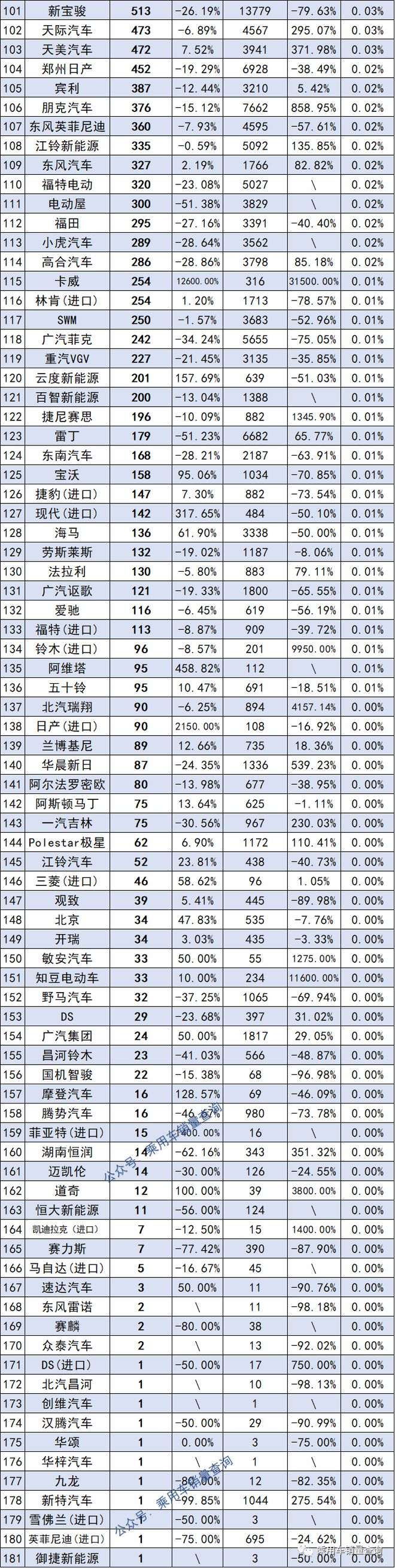 6月份汽车suv销量排行_2022suv汽车销量6月排行榜表_2018年1月suv销量排行