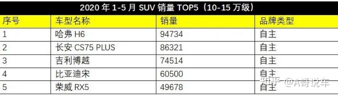 2018款suv新车上市_2022年suv新车上市有哪几款15万左右_现代2020款新车上市suv