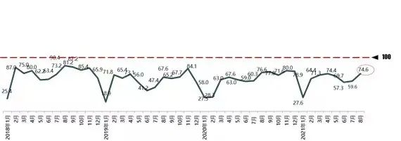 自主市占率超52%，重庆8月销量达3.4万辆，新能源带动明显！