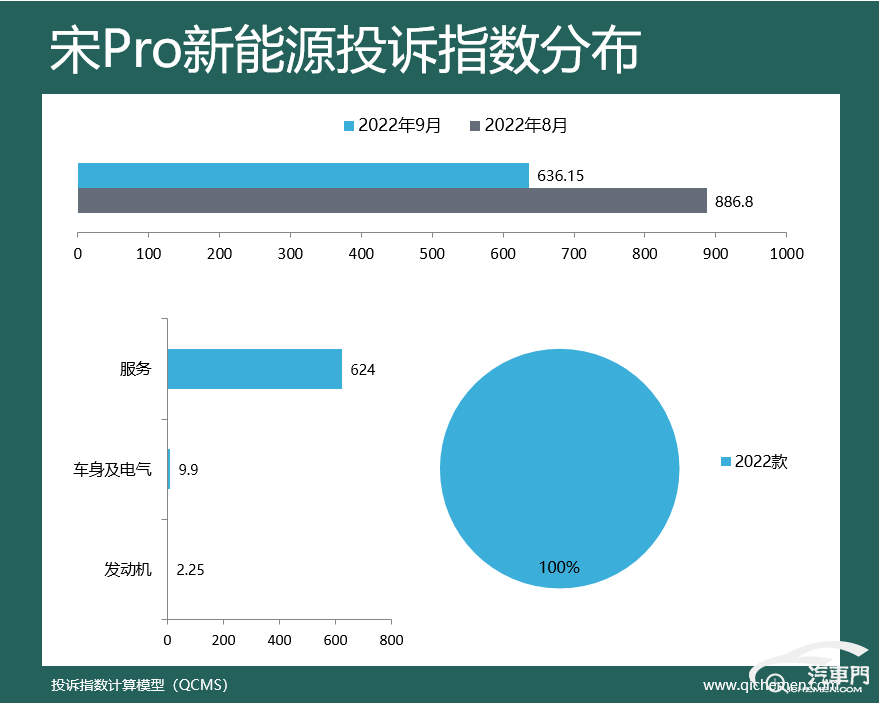 2018汽车suv省油排名_2022suv汽车投诉全部排名_suv汽车零整比排名