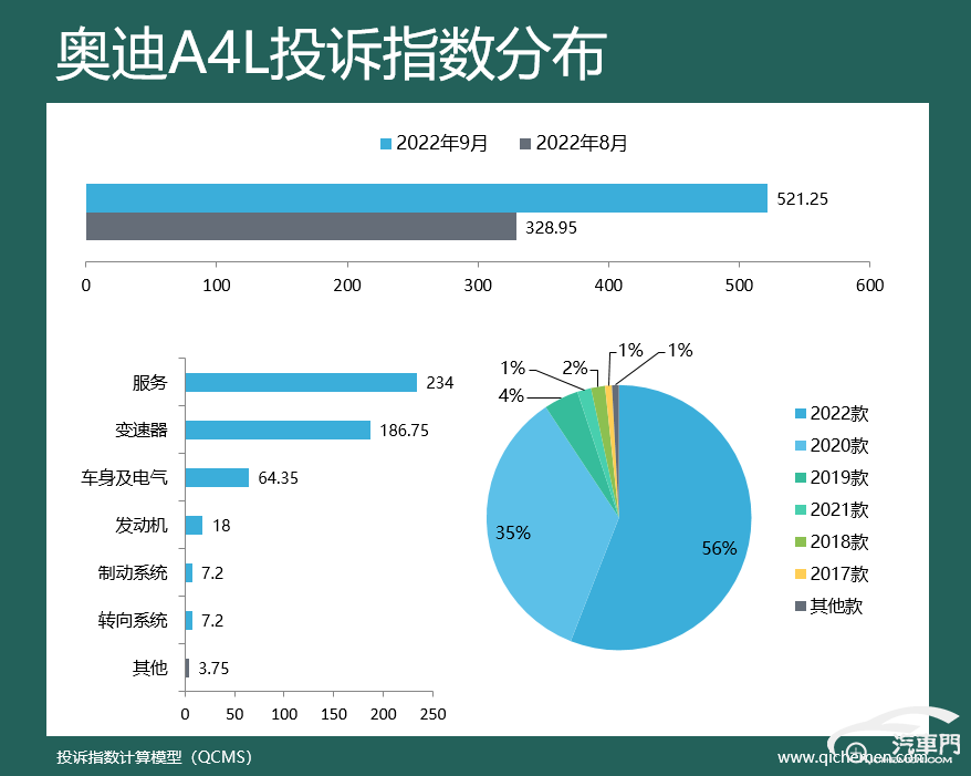 suv汽车零整比排名_2022suv汽车投诉全部排名_2018汽车suv省油排名