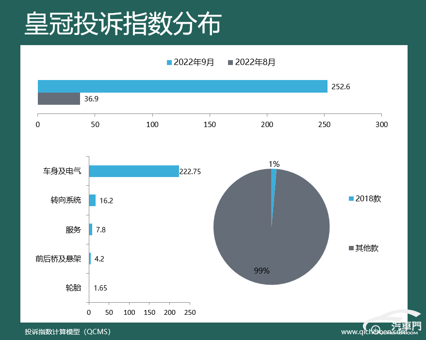 2022suv汽车投诉全部排名_2018汽车suv省油排名_suv汽车零整比排名