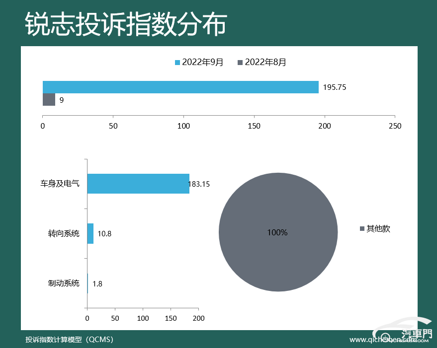 2018汽车suv省油排名_2022suv汽车投诉全部排名_suv汽车零整比排名