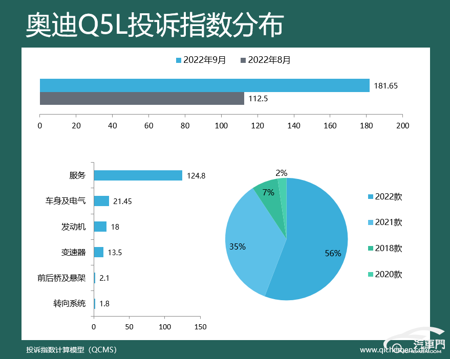 suv汽车零整比排名_2022suv汽车投诉全部排名_2018汽车suv省油排名