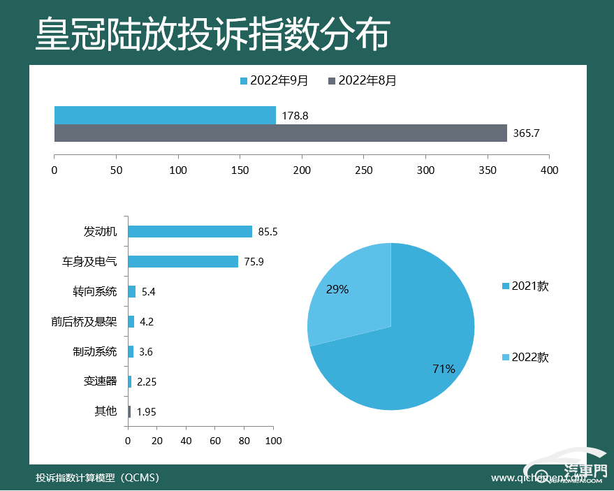 suv汽车零整比排名_2022suv汽车投诉全部排名_2018汽车suv省油排名