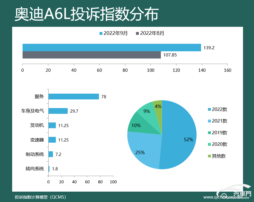 2022suv汽车投诉全部排名_2018汽车suv省油排名_suv汽车零整比排名