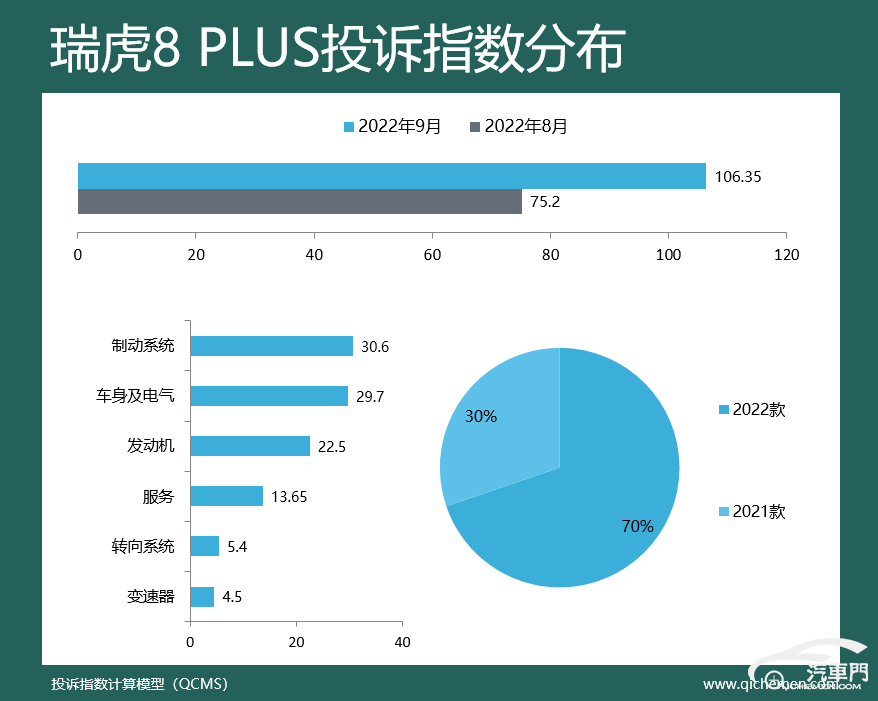 suv汽车零整比排名_2018汽车suv省油排名_2022suv汽车投诉全部排名