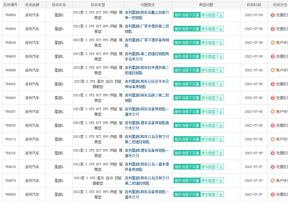 最省油suv豪车汽车排名_曰系suv汽车排名_2022suv汽车投诉全部排名