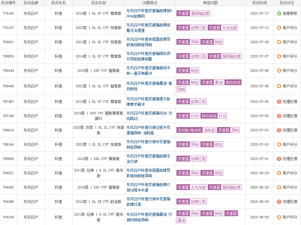 2022suv汽车投诉全部排名_最省油suv豪车汽车排名_曰系suv汽车排名