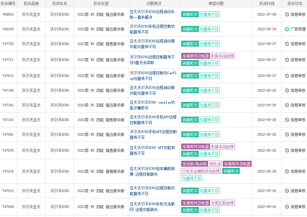 曰系suv汽车排名_最省油suv豪车汽车排名_2022suv汽车投诉全部排名