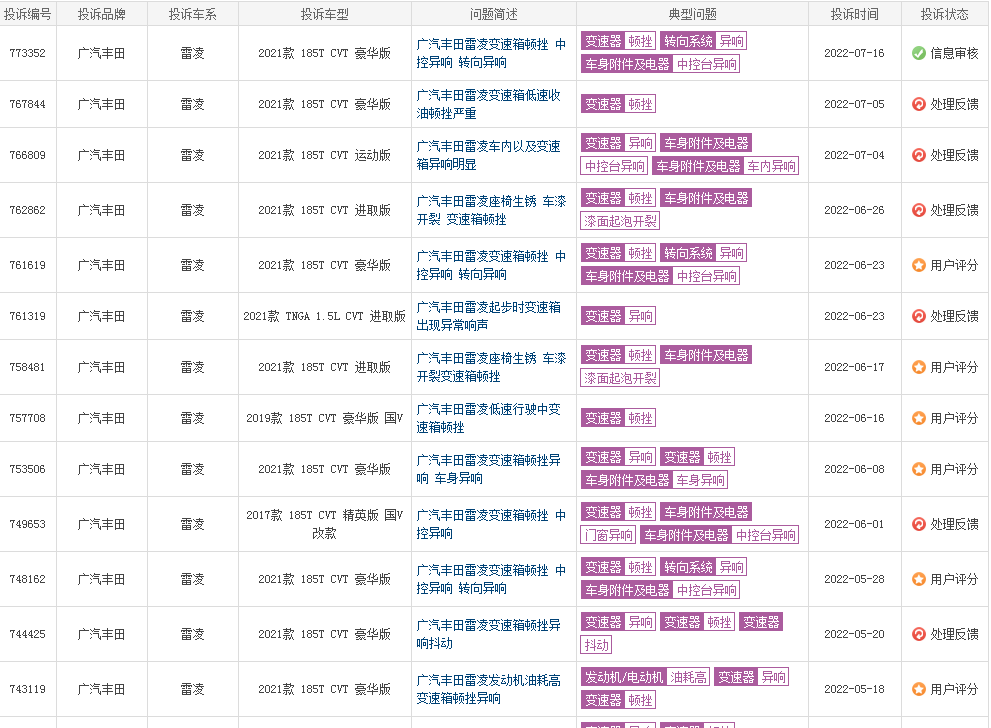 最省油suv豪车汽车排名_2022suv汽车投诉全部排名_曰系suv汽车排名