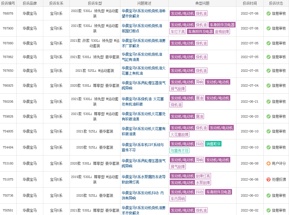 2022suv汽车投诉全部排名_最省油suv豪车汽车排名_曰系suv汽车排名