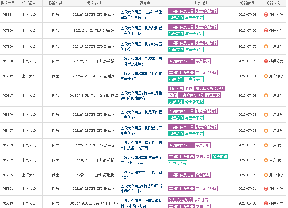 2022suv汽车投诉全部排名_最省油suv豪车汽车排名_曰系suv汽车排名