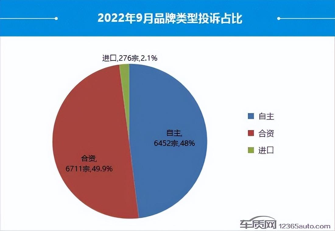 suv汽车风阻系数排名_2022suv汽车投诉全部排名_汽车之家紧凑型suv排名