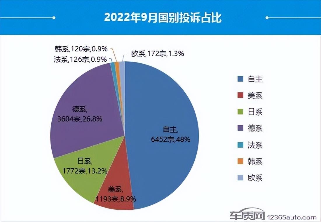 汽车之家紧凑型suv排名_suv汽车风阻系数排名_2022suv汽车投诉全部排名