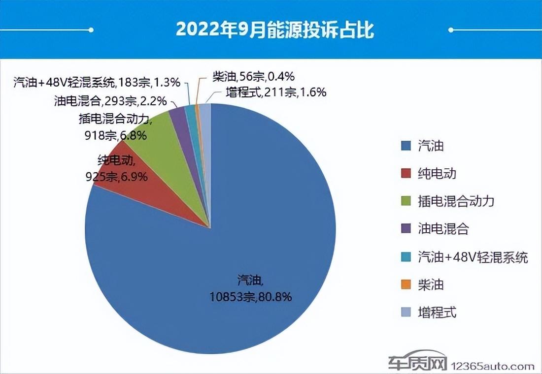 suv汽车风阻系数排名_2022suv汽车投诉全部排名_汽车之家紧凑型suv排名