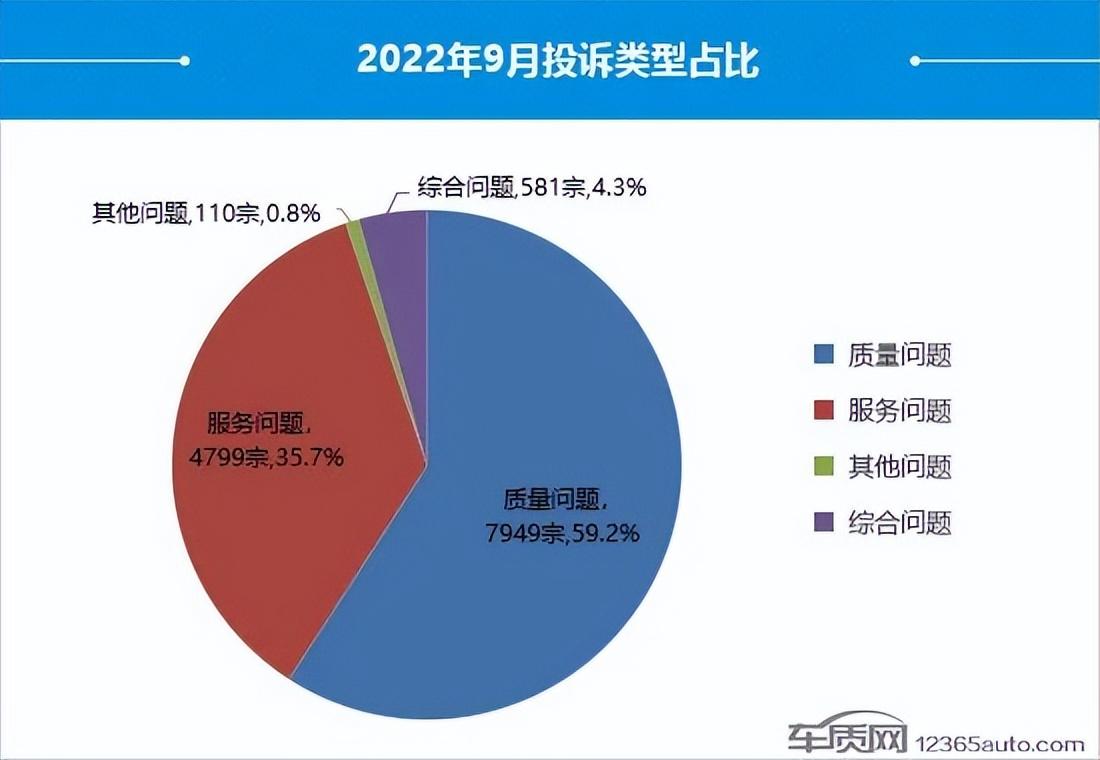 2022suv汽车投诉全部排名_汽车之家紧凑型suv排名_suv汽车风阻系数排名