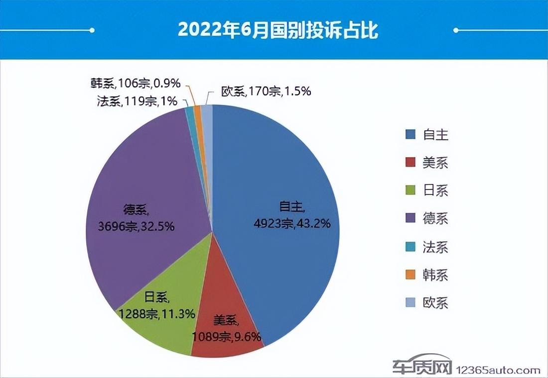 2022suv汽车投诉全部排名_2019汽车投诉全部排名_最省油suv豪车汽车排名