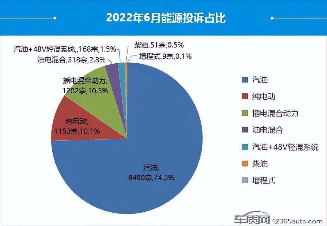 2022suv汽车投诉全部排名_最省油suv豪车汽车排名_2019汽车投诉全部排名