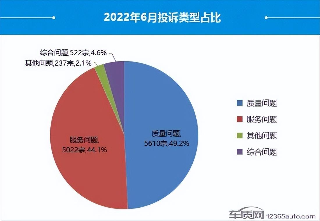 2019汽车投诉全部排名_2022suv汽车投诉全部排名_最省油suv豪车汽车排名