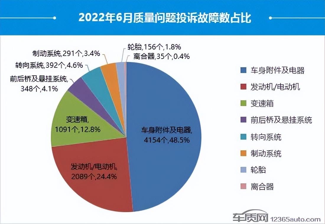 最省油suv豪车汽车排名_2019汽车投诉全部排名_2022suv汽车投诉全部排名