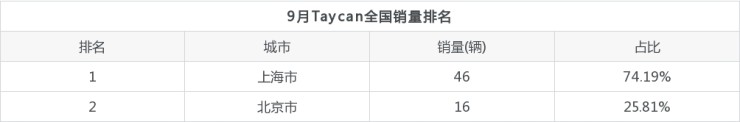 中国豪车销量2019_中大型车销量_豪华大型车销量排行榜