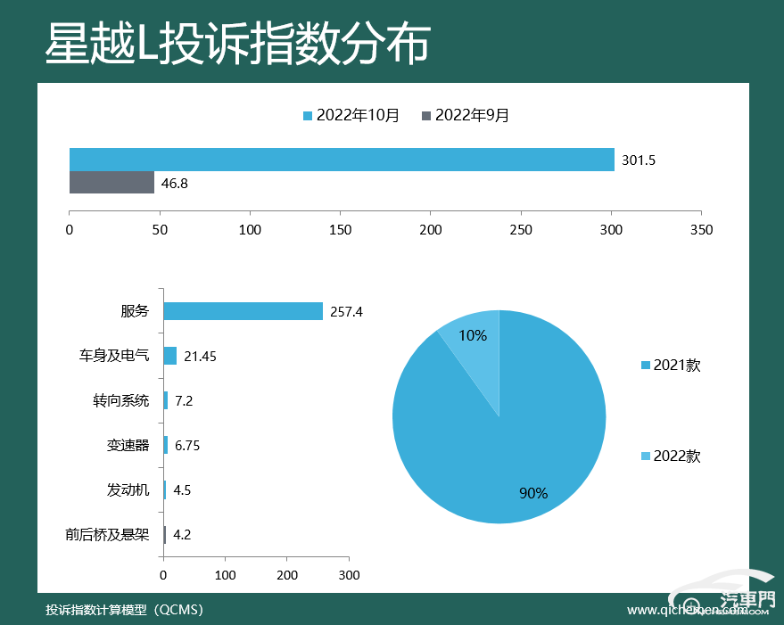 2022suv汽车投诉全部排名_汽车之家中型车suv排名_suv汽车品牌可靠性排名